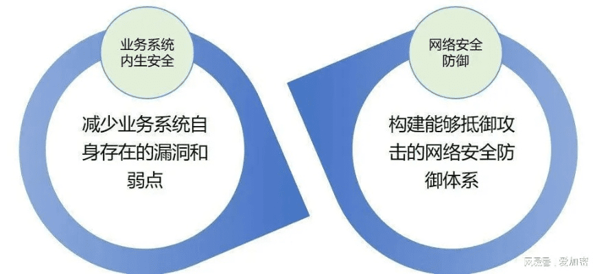 网络安全顾问深度解析，高版本浏览器的安全与防护能力