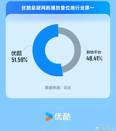 优酷各版本,数据计划引导执行_Harmony款_v8.742