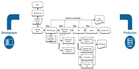 版本花田,标准化流程评估&amp;ChromeOS_v3.223
