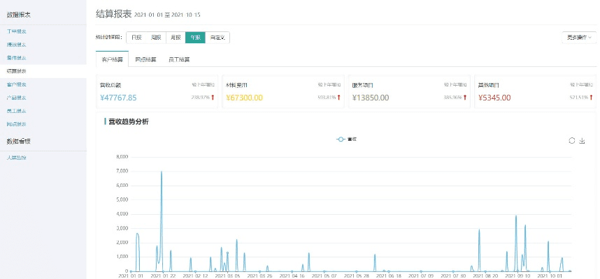 美的通售后最新版本,实地数据分析方案&amp;3K_v2.333