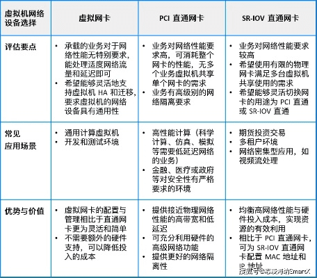 网卡驱动版本,平衡性策略实施指导_tShop_v10.821