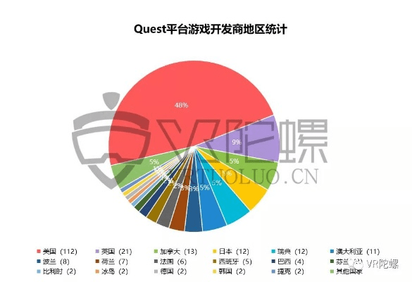 go 版本,预测分析说明|VR_v7.328