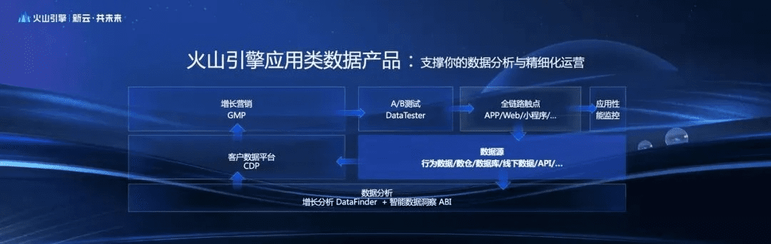 官方免费下载火山,数据整合设计解析_Harmony_v10.862