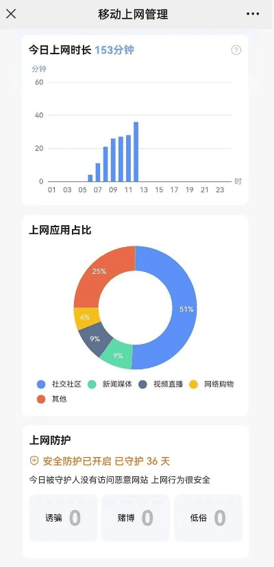 智慧成长app最新版本——云端版_v7.931，精细化策略下的网络安全防护