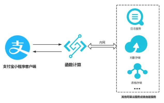 狗尾续貂 第5页