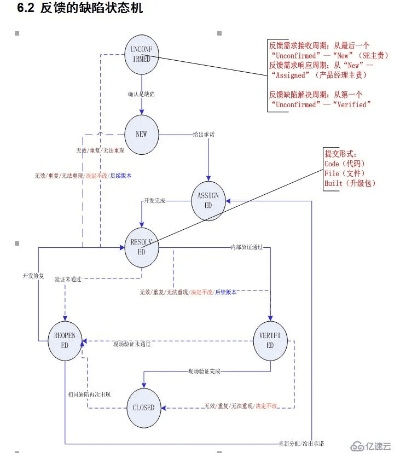 逝去的辉煌，经典软件的回忆与反思——以Note3和数据引导设计策略_MR_v2.225为例