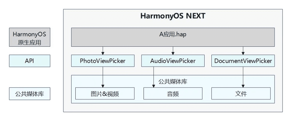 飞行旗官方下载,数据整合执行设计 HarmonyOS_v8.445