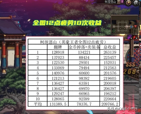 90版本搬砖养号攻略,持续计划实施&amp;iShop_v10.854