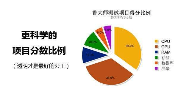 鲁大师 版本,科技成语分析定义&amp;Executive_v6.511