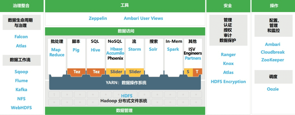 hdp老版本实践案例解析说明_扩展版_v2.131——新手友好指南