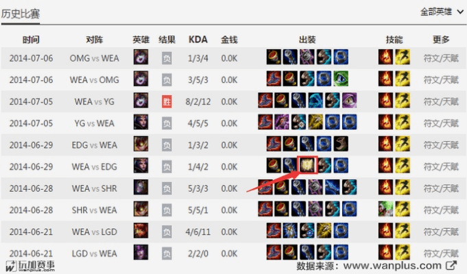 lol6.9版本改动,收益分析说明-pack_v6.934