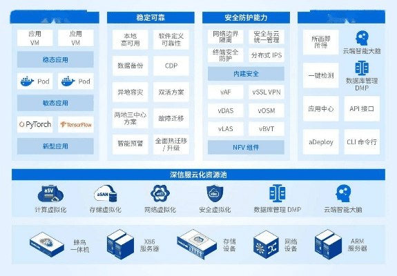 网络安全顾问眼中的安全软件——e店宝官方下载，资源整合实施_7DM1_v6.245深度解析