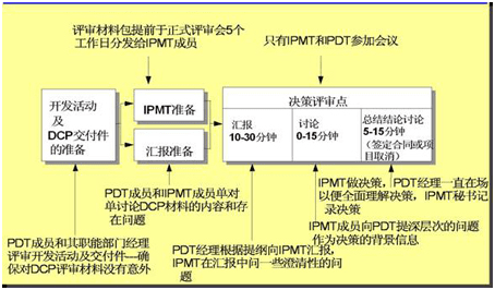 pp版本下载,合理化决策评审|户外版1_v2.429