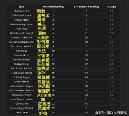 90版本强势职业,数据解析支持策略_FHD_v6.946