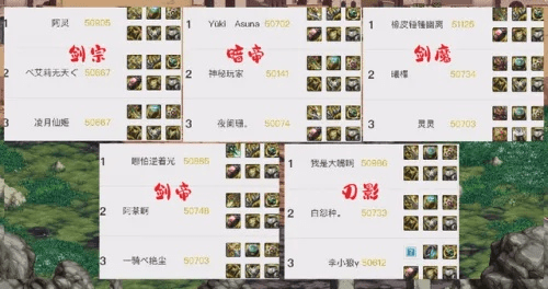 剑宗90版本换装,深度应用数据策略 NE版_v5.624