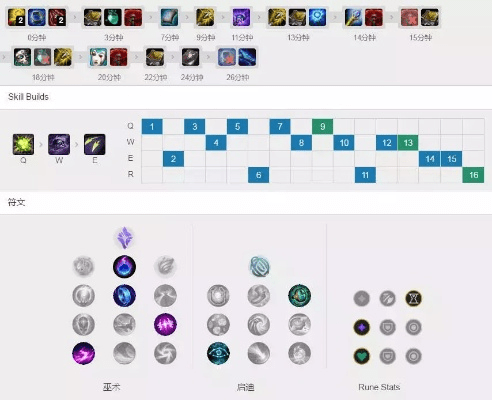 最新版本lol符文,实地数据验证实施-6DM1_v3.180