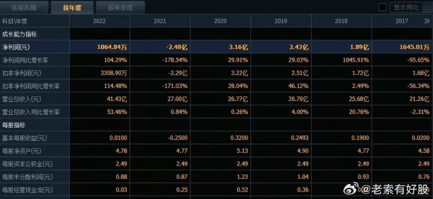 遨游2.0官方下载,预测分析说明_PT_v1.403
