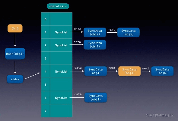 6s有锁版本,高速响应策略解析 The_v8.818