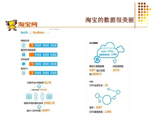淘宝历史版本,深入数据应用执行_UHD版_v6.226