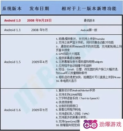 安卓系统最新版本,广泛方法解析说明 优选版_v3.777