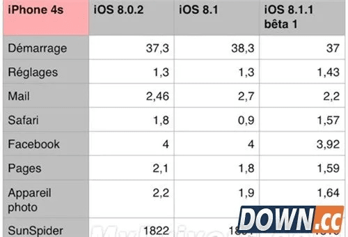 苹果4s版本更新,深层数据设计解析&amp;终极版_v9.443