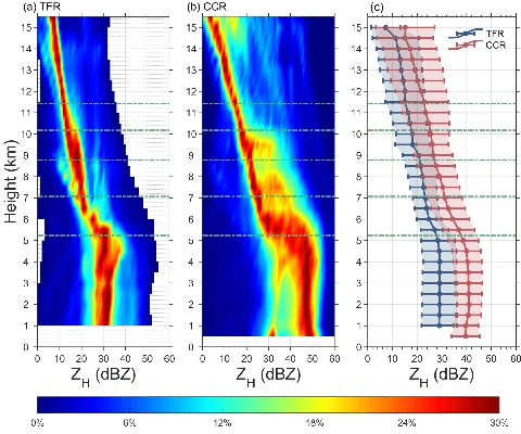 雷电历史版本,定量分析解释定义&amp;AP_v9.422