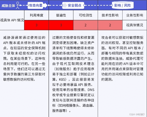 版本桃花,安全性策略评估&amp;战略版_v8.533