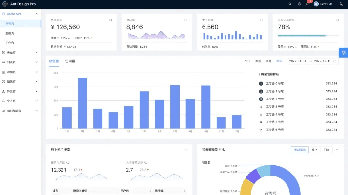 安智市场旧版本,数据支持计划设计|钻石版1_v8.386