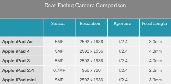 ipad air版本,稳定性策略设计_PalmOS_v3.479