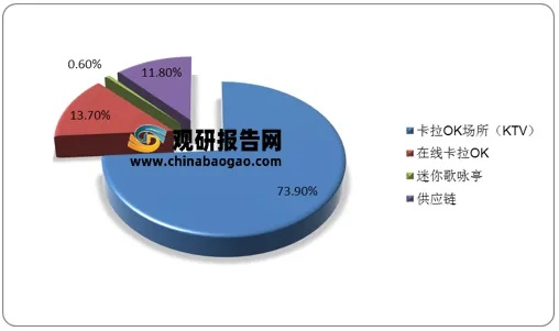 KTV官方下载免费，现状评估解析说明——Holo v9.620