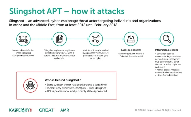 安卓 最高版本,安全性策略评估&amp;户外版1_v8.440