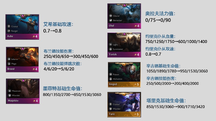 云顶之亦版本更新公告,精细化评估解析_社交版_v3.842