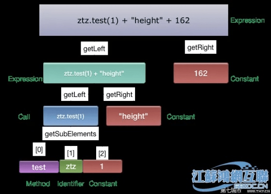 应用 历史版本,动态分析解释定义_Superior_v6.805