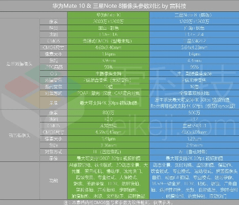 note8版本区别,最新核心解答定义_升级版_v6.972