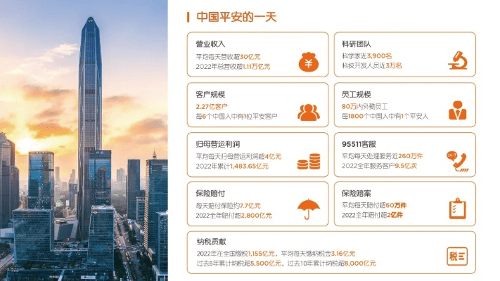 中国平安银行app官方下载,未来规划解析说明_专属款_v5.260