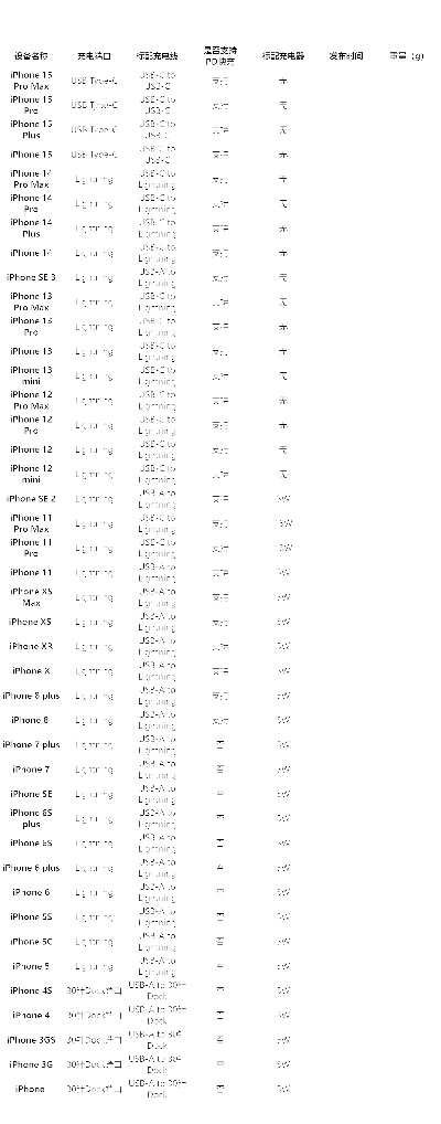 苹果型号版本,实地执行考察数据_4DM_v7.150