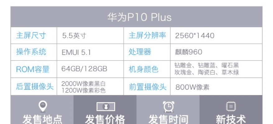 P10哪个版本,平衡实施策略-安卓款_v2.172