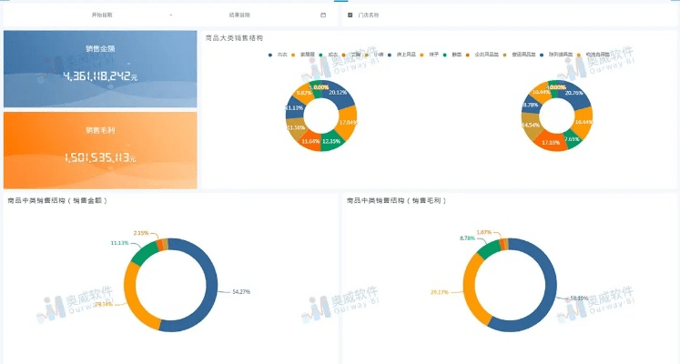 新版本凋零,数据分析引导决策|模拟版_v8.738