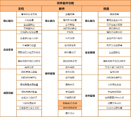 微信版本大全之办公软件v4.530，定义、特性及其在提升个人与团队效率中的应用
