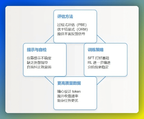 追官方下载,结构化推进评估|Phablet1_v1.965