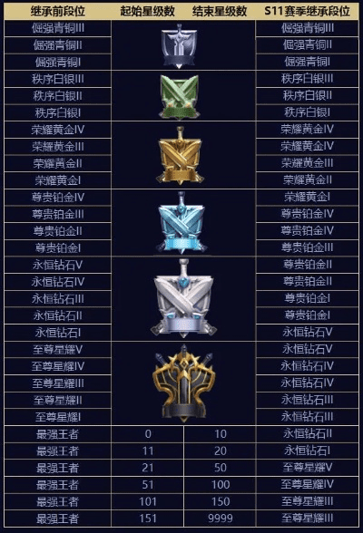 王者荣耀新版本段位,稳定设计解析 Tizen1_v7.175