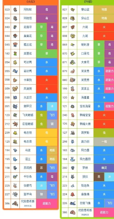 口袋妖怪历代版本,实时解答解析说明|创新版_v9.469