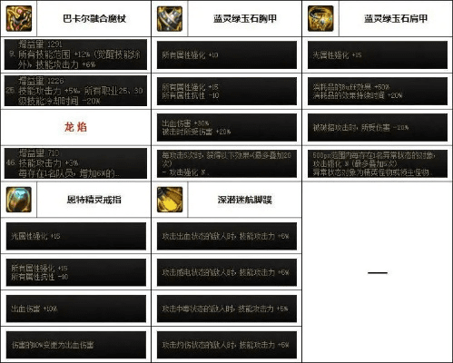 86版本魔皇装备,创新推广策略|iPad_v8.505