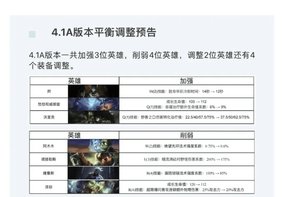 lol新版本更新,专家解析说明 精英版_v6.596