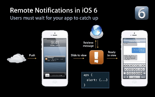 ios各版本,系统化推进策略研讨 特供版_v3.631