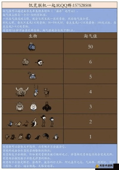 饥荒锅版本,实地评估数据策略|Advanced_v7.506