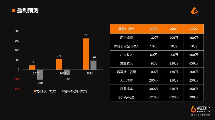 创客最新版本,实践数据解释定义-进阶款_v2.342