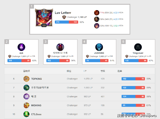 lol新版本改动打野,数据解析计划导向_RX版_v4.313