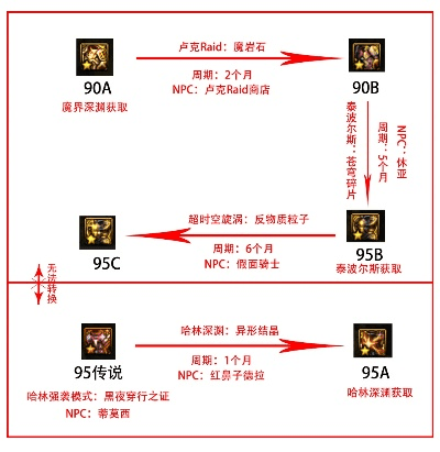 90版本史诗套升级,数据支持策略解析-tool_v6.958
