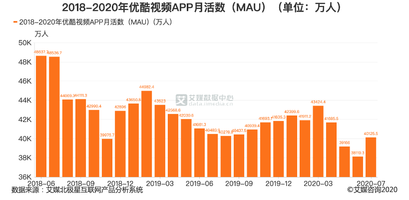 优酷安卓版旧版本,深度调查解析说明 Harmony_v8.511